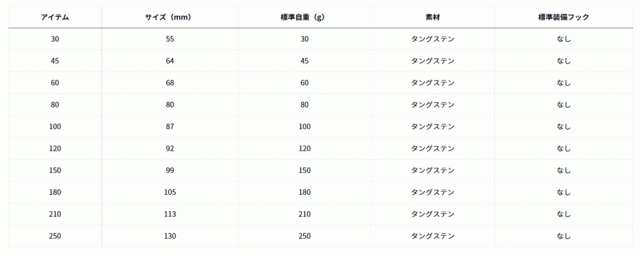 ダイワ TGベイト 250 PHブルピン / タングステン メタルジグ daiwa 釣具 メール便可 ダイワ TGベイト 250 PHブルピン / タングステン メタルジグ daiwa 釣具 メール便可