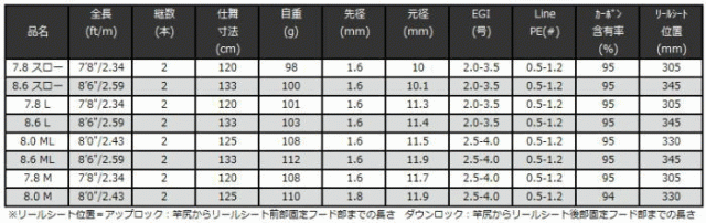 宇崎日新 アレス (ARES) レスター ルーラー センシティビティー 8.0ML / エギングロッド nissin 釣具
