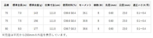がまかつ がま渓流 マルチフレックス 本流ゼロリーダー2 7.5m / 渓流竿 gamakatsu