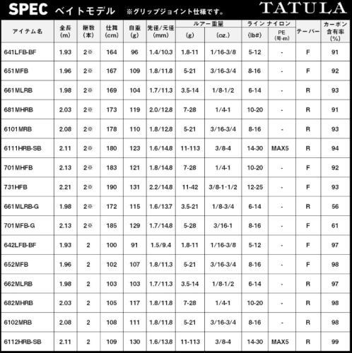 ダイワ 25 タトゥーラ 662MLRB (ベイトモデル) / バスロッド daiwa 釣具