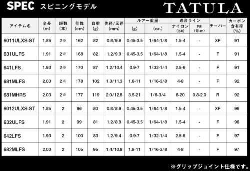 ダイワ 25 タトゥーラ 632ULFS (スピニングモデル) / バスロッド daiwa