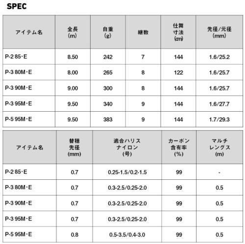 ダイワ 25 遡 フレイムホーク P-3 90M・E / 渓流竿 daiwa 釣具