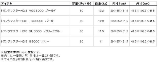 ダイワ クーラーボックス トランクマスター HD3 SU 8000 メタリックブルー_4