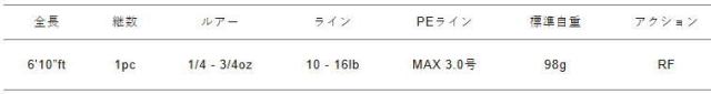 メジャークラフト デイズ360 D360C-610M ベイトモデル / バスロッド majorcraft_2