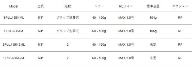 メジャークラフト 25 ソルパラ ライトジギング SPJLJ-S64M スピニングモデル / majorcraft_2
