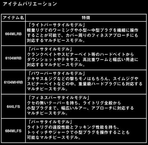 ダイワ 26 タトゥーラ トラベル 6104MHRB (ベイトモデル) / バスロッド daiwa 釣具_3