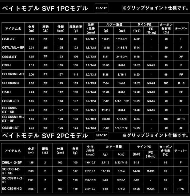 ダイワ ブラックレーベル C66L-LM ベイトモデル / バスロッド daiwa 釣具_3