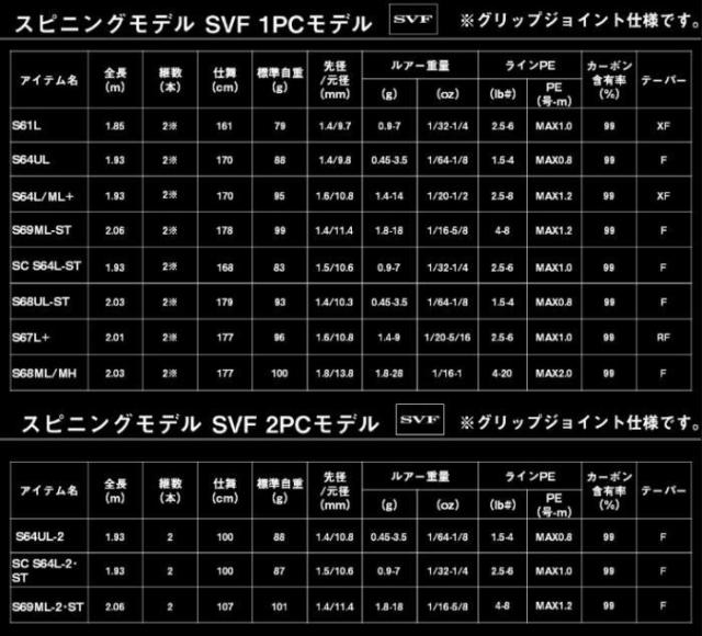 ダイワ ブラックレーベル C66L-LM ベイトモデル / バスロッド daiwa 釣具_5