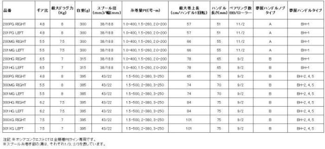 シマノ 26 オシアコンクエスト CT 301XG LEFT 左ハンドル｜ベイトリール shimano 釣具_3