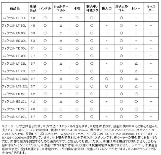 シマノ フィクセル BS 30L NF-630Z ピュアホワイト / クーラーボックス shimano 釣具_4