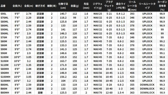 シマノ 26 ルナミス S76ML スピニングモデル / ショアキャスティングロッド shimano_3