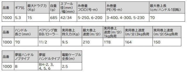 シマノ 26 ビーストマスター 1000 右ハンドル｜電動リール shimano_2