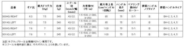 シマノ 26 グラップラー 300XG 右ハンドル｜ベイトリール shimano_2