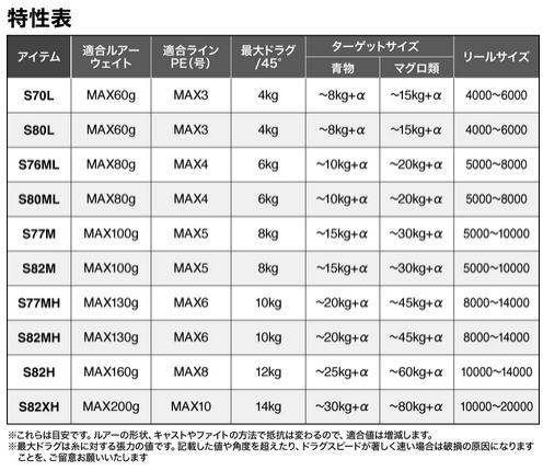 シマノ 26 グラップラー タイプC S82H-3｜オフショアキャスティングロッド shimano_2