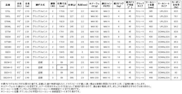 シマノ 26 グラップラー タイプC S82H-3｜オフショアキャスティングロッド shimano_3