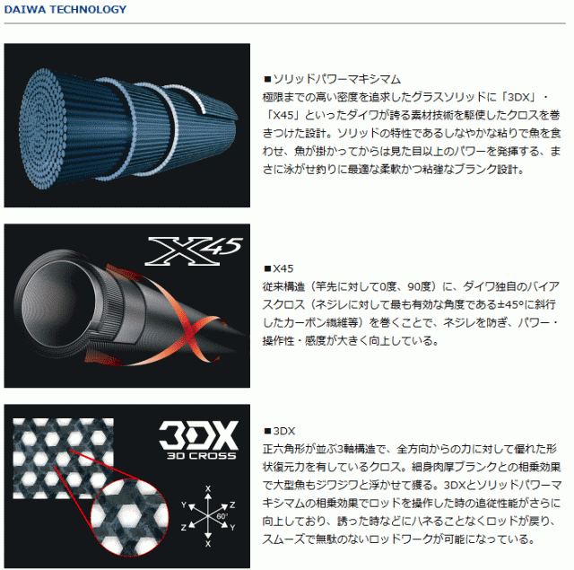 船竿 ダイワ マッドバイパー 深海 MH-195 / daiwa 釣具の通販はau PAY マーケット - 釣人館ますだ au PAY マーケット店  | au PAY マーケット－通販サイト