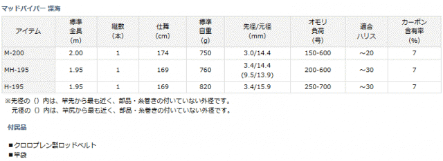 船竿 ダイワ マッドバイパー 深海 MH-195 / daiwa 釣具の通販はau PAY マーケット - 釣人館ますだ au PAY マーケット店  | au PAY マーケット－通販サイト