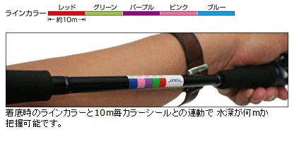 東レ スーパーストロング Pe 船 F4 3号 150m Peライン メール便可 O01 の通販はau Pay マーケット 釣人館ますだｗ 支店