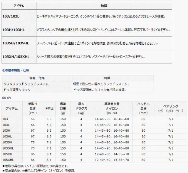 ダイワ Ss Sv 105xh 右ハンドル 送料無料 の通販はau Pay マーケット 釣人館ますだ Au Pay マーケット店