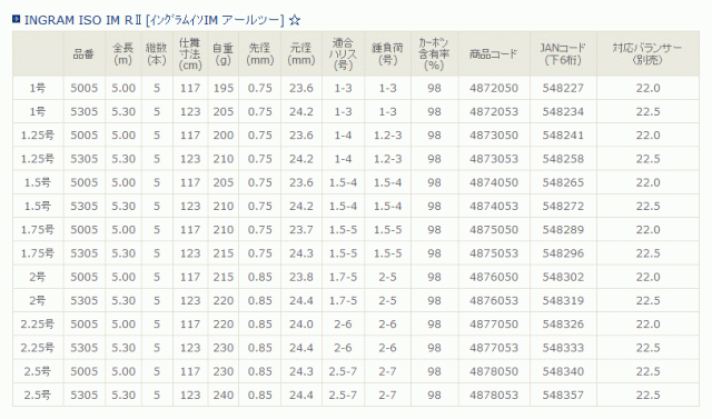 磯竿 宇崎日新 イングラム R2 1.75号 5.30m / 釣具 / nissin (SP)