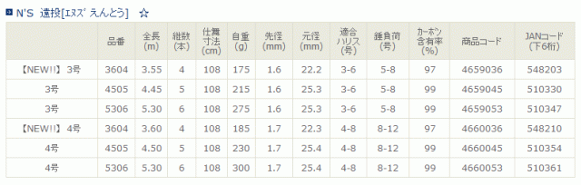 磯竿 宇崎日新 N’s 遠投 3号 5.30m / 釣具 / nissin (SP)