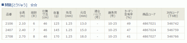 宇崎日新 闘龍 20V (振出)  2.10m / 振出万能竿 / 釣具 / nissin (SP)