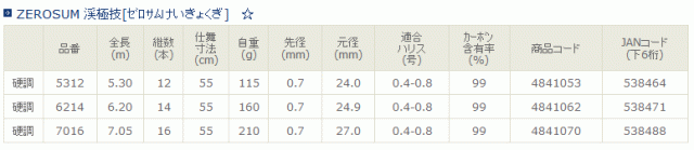 渓流竿 宇崎日新 ゼロサム 渓極技 硬調 5.30m / 釣具 / nissin (SP) / ロッド
