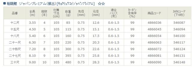 宇崎日新 極龍 鯉 ジャパンプレミアム 十二尺 3.55m / コイ竿 / 釣具 / nissin (SP)