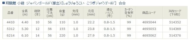 宇崎日新 翔龍 鯉 小継 ジャパンゴールド 4.40m / コイ竿 / 釣具 / nissin (SP)