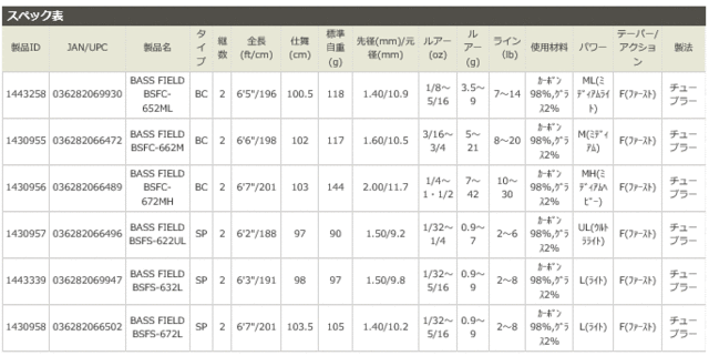 アブ ガルシア バスフィールド BSFS-672L (スピニングモデル) / バスロッド/ abugarcia (SP)の通販はau PAY  マーケット - 釣人館ますだ au PAY マーケット店 | au PAY マーケット－通販サイト