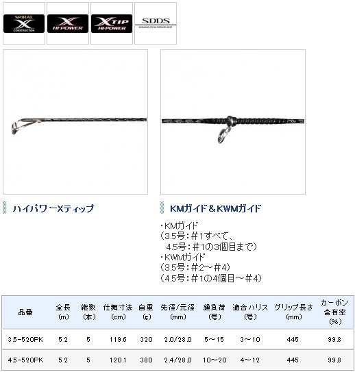 磯竿 シマノ ブルズアイ スペシャル 遠投 4 5号 5pk O01 S01 の通販はau Pay マーケット 釣人館ますだｗ 支店