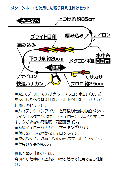 ダイワ メタコンポ3 As 張り替え仕掛け 0 1号 鮎友釣り用品 メール便可 の通販はau Pay マーケット 釣人館ますだｗ 支店