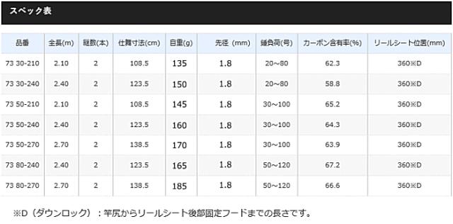 釣竿 シマノ ホリデーマリン73 50-270 舟竿 ② 釣竿 シマノ ホリデーマリン73 50-270 舟竿 ぬるく ②