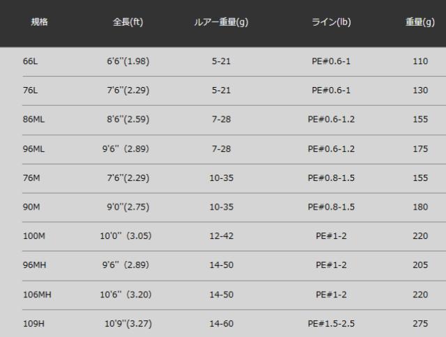 ルアーロッド アピア グランデージ (GRANDAGE) STD 100M (スピニング