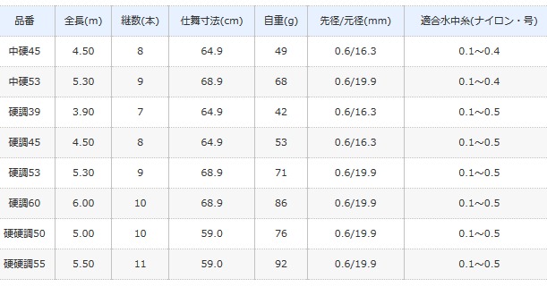 渓流竿 シマノ 寒流 NI 硬調39 / shimano / ロッド_1