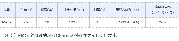 渓流竿 シマノ スーパーゲームスペシャル サーモン ZP 83-89 / shimano / ロッド_1