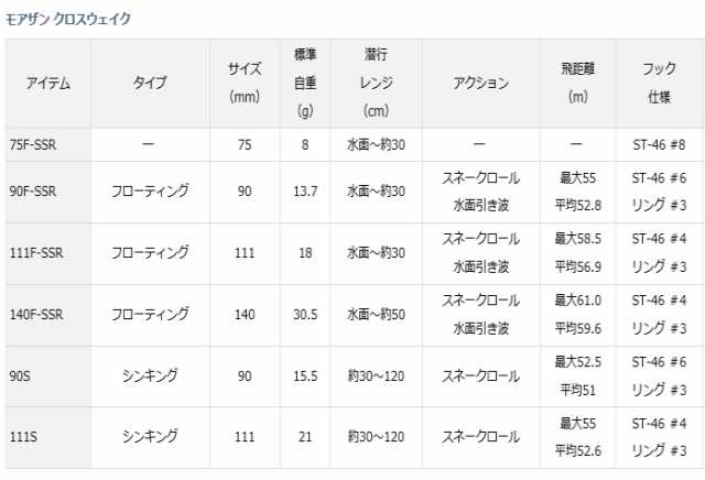 ダイワ モアザン クロスウェイク 90s 90mm 15 5g シンキング 不夜城 通販 Au Pay マーケット