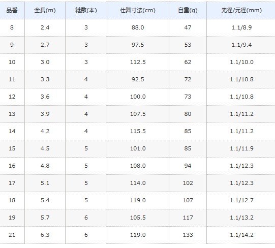 シマノ 景仙 桔梗 けいせん ききょう 8 2.4m   / へら竿 / shimano
