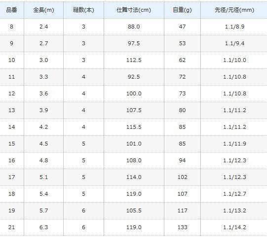 シマノ 景仙 桔梗 けいせん ききょう 15 4.5m / へら竿 / shimano その他ロッド・竿