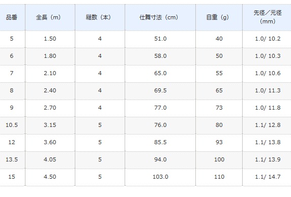 シマノ 飛天弓 頼刃 またたき ひてんきゅう らいじん 15 4.5m   / へら竿 / shimano