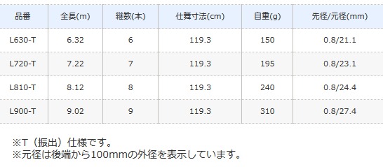 シマノ ボーダレスGL ガイドレス仕様 Lモデル L630-T / shimano
