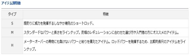 ダイワ シーパラダイス S-300・E / 海上釣堀専用竿 daiwa 釣具_3
