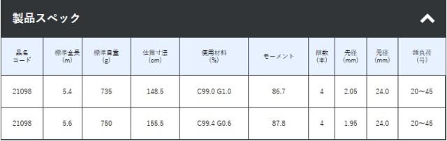 磯竿 がまかつ がま石 グランドターナー 5.4ｍ / gamakatsu