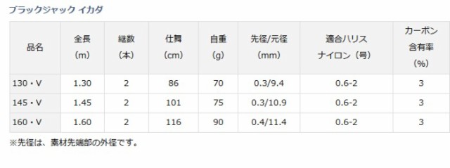 ダイワ ブラックジャック イカダ 130 V 筏竿 O01 D01 の通販はau Pay マーケット 釣人館ますだ Au Pay マーケット店