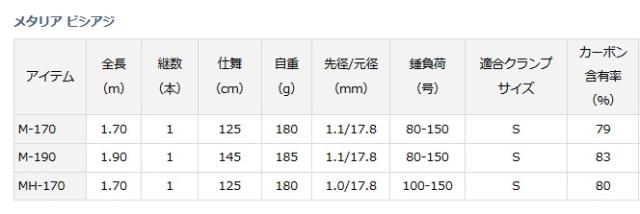 船竿 ダイワ メタリア ビシアジ M-190・V / daiwa 釣具_1