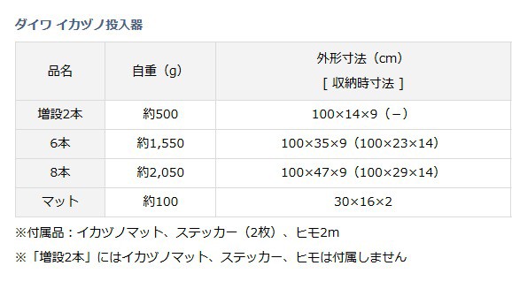 ダイワ イカヅノ投入器 8本 ブルー (O01) (D01)の通販はau PAY