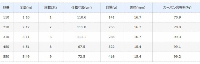 シマノ ボーダレス ランディングシャフト 110 (O01) (S01) (セール対象