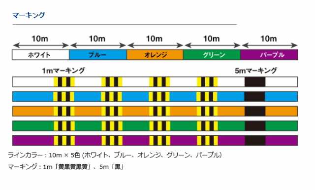 ダイワ ソルティガセンサー 12ブレイドex Si 8号 400m 通販 Au Pay マーケット