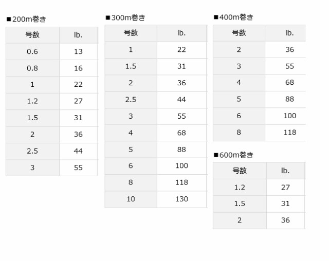 ダイワ ソルティガセンサー 12ブレイドex Si 8号 400m 通販 Au Pay マーケット