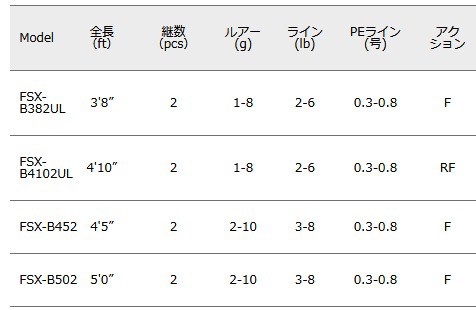 メジャークラフト NEW ファインテール ストリーム (ベイトモデル) FSX